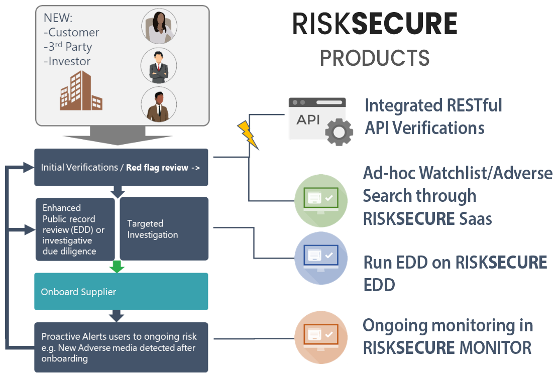 RiskSecure Products Adverse Media