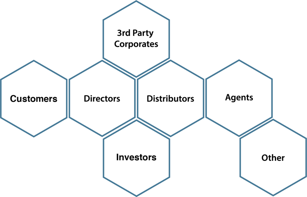 Business Relationships fraud