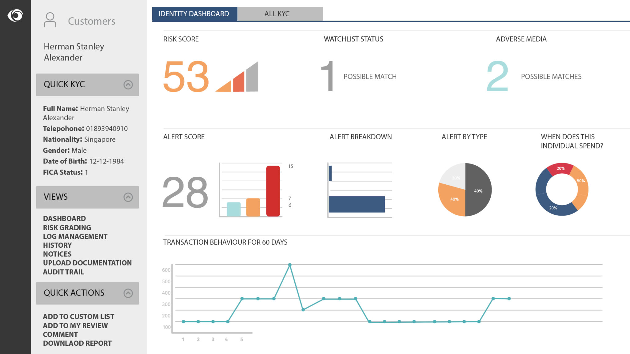 RiskSecure Monitor fraud Detection